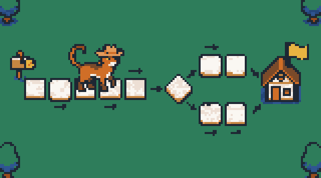 Pixel art: the Meowdy cat walks a path of steps, with arrows and a fork, from a mailbox to a finished house.